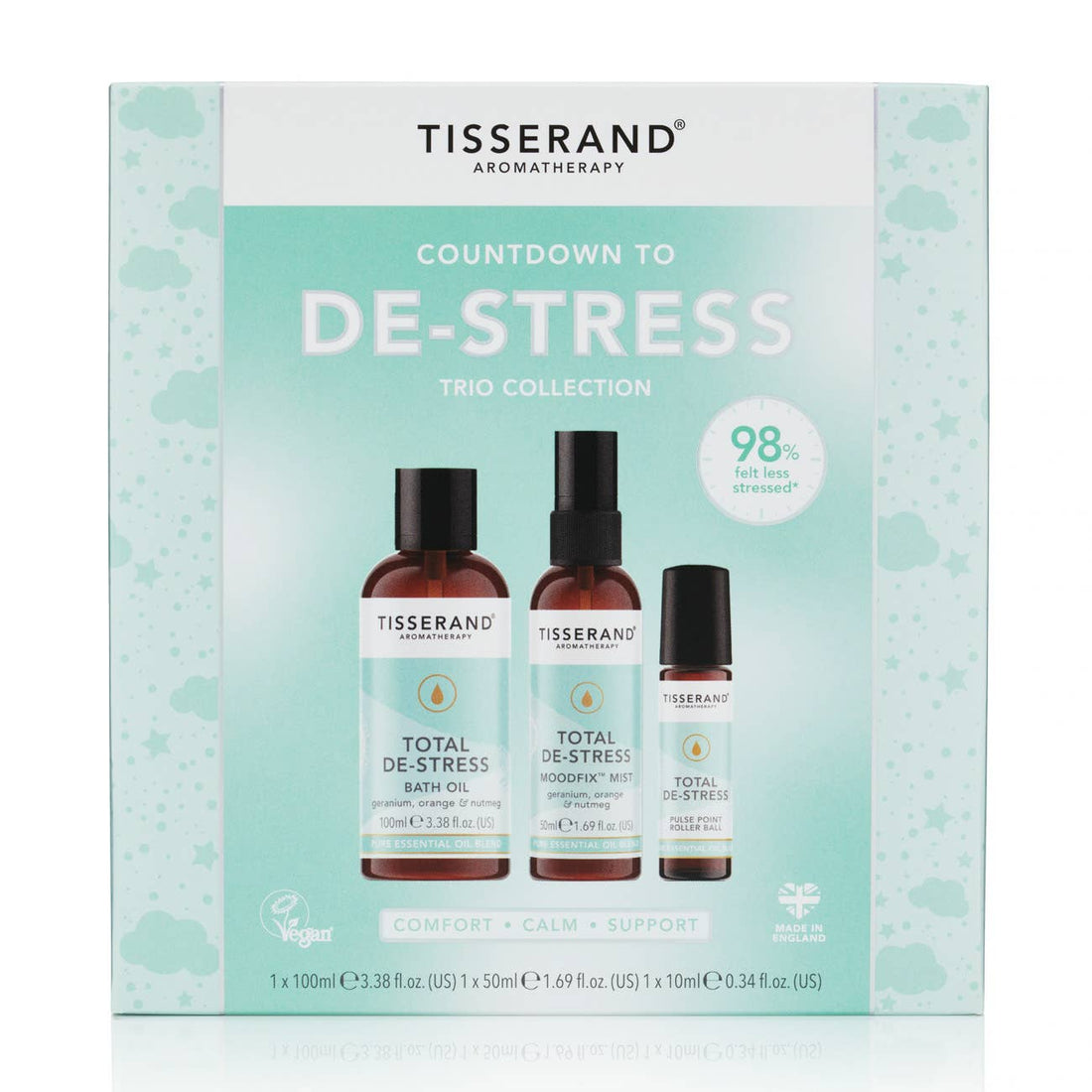 Tisserand De-Stress Collection Gift Set