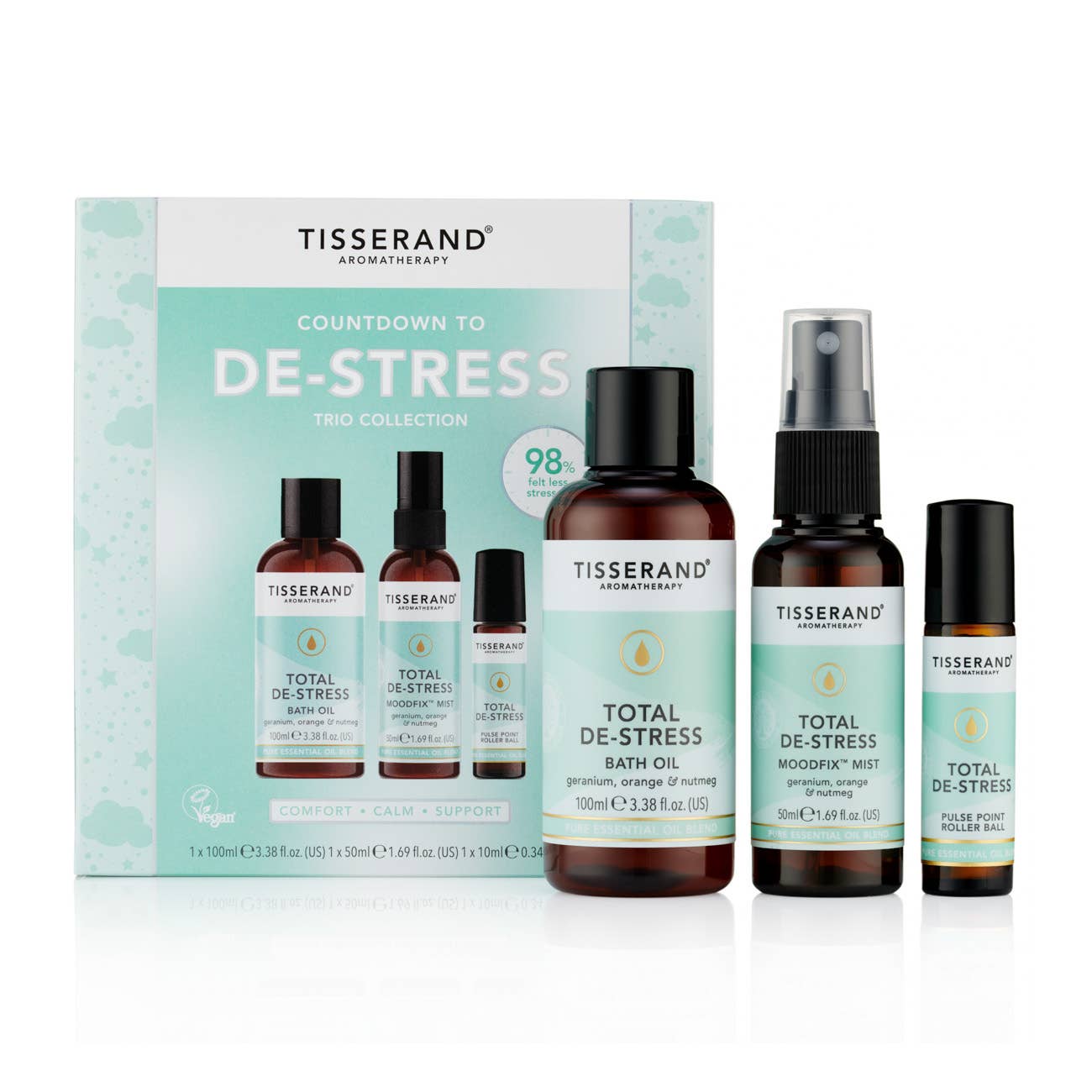 Tisserand De-Stress Collection Gift Set